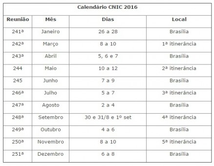 Datas das reuniões