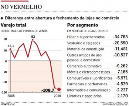 gráfico